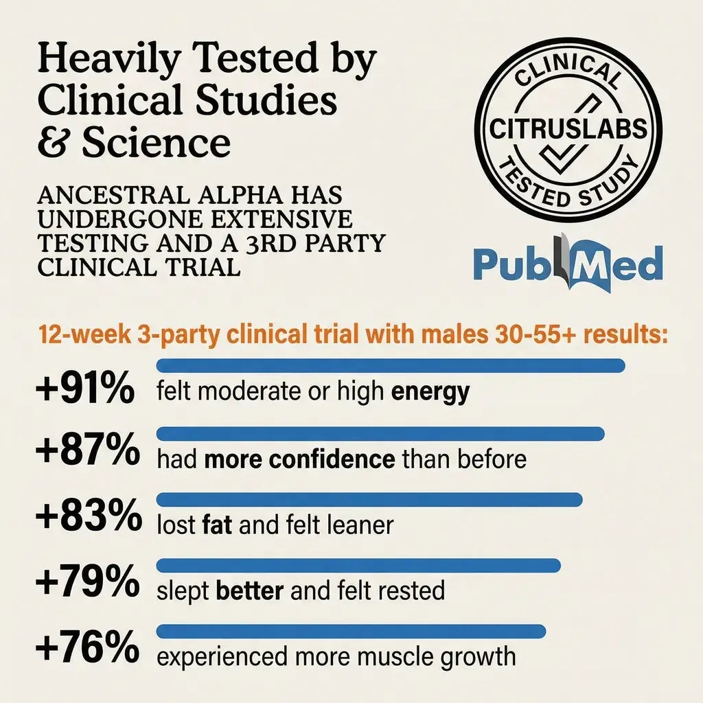 Ancestral Alpha™ - Deer Testosterone Support