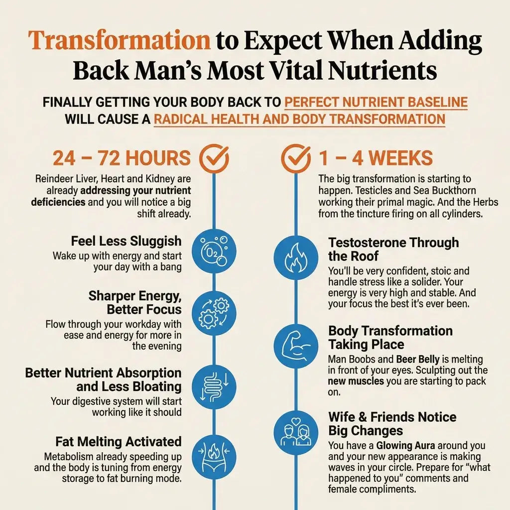 Ancestral Alpha™ - Deer Testosterone Support