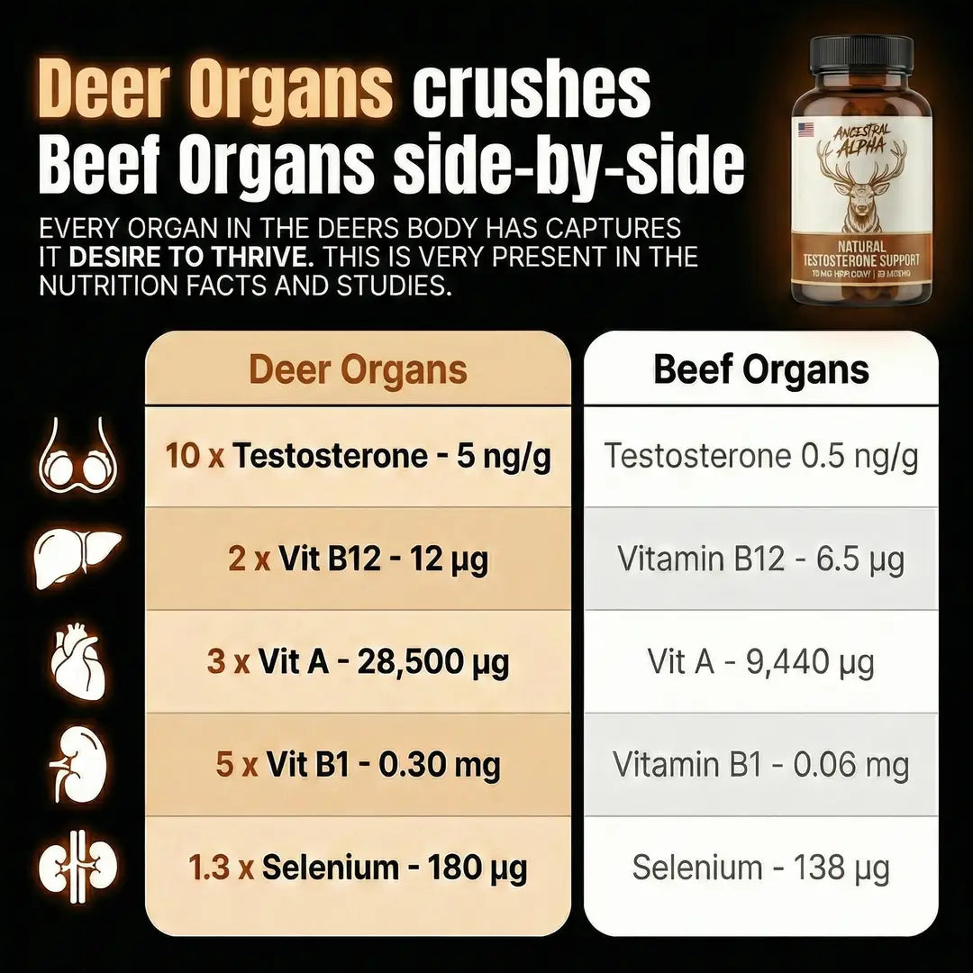 Ancestral Alpha™ - Deer Testosterone Support