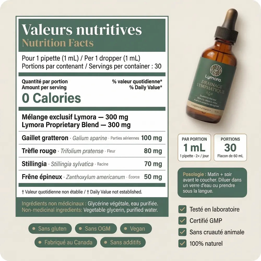 Lymora Drainant Lymphatique